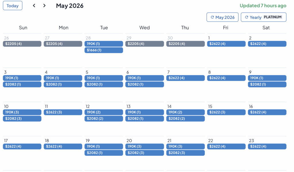 Maxmypoint calendar results